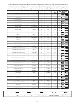 Preview for 21 page of Indesit IS67V5PCX/E Manual