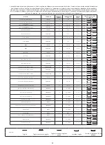 Preview for 32 page of Indesit IS67V5PCX/E Manual