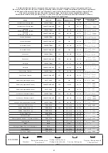 Preview for 43 page of Indesit IS67V5PCX/E Manual