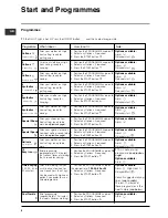 Предварительный просмотр 6 страницы Indesit ISL60V Instruction Booklet