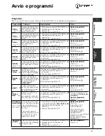 Preview for 17 page of Indesit ISL65C Instruction Booklet