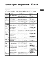 Preview for 5 page of Indesit ISL69C Instruction Booklet