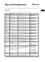 Preview for 17 page of Indesit ISL69C Instruction Booklet