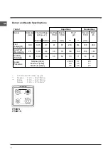 Preview for 6 page of Indesit IT50D S Operating Instructions Manual