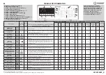 Preview for 3 page of Indesit ITW E 71252 Manual