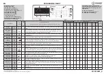 Preview for 5 page of Indesit ITW E 71252 Manual