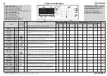 Preview for 7 page of Indesit ITW E 71252 Manual