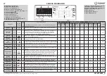 Preview for 9 page of Indesit ITW E 71252 Manual