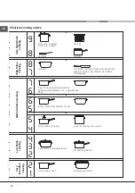 Предварительный просмотр 12 страницы Indesit IVRA 640 C Operating Instructions Manual