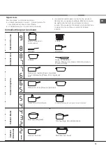 Предварительный просмотр 19 страницы Indesit IVRA 640 C Operating Instructions Manual