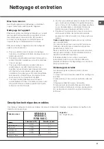 Предварительный просмотр 21 страницы Indesit IVRA 640 C Operating Instructions Manual