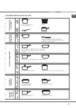 Предварительный просмотр 27 страницы Indesit IVRA 640 C Operating Instructions Manual