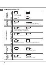 Предварительный просмотр 36 страницы Indesit IVRA 640 C Operating Instructions Manual