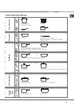 Предварительный просмотр 45 страницы Indesit IVRA 640 C Operating Instructions Manual