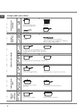 Предварительный просмотр 54 страницы Indesit IVRA 640 C Operating Instructions Manual