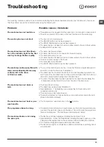 Preview for 13 page of Indesit IWB 5123 Instructions For Use Manual