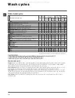 Preview for 18 page of Indesit IWB 6165 Instructions For Use Manual