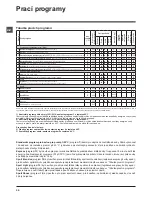 Предварительный просмотр 32 страницы Indesit iwc 5085 Instructions For Use Manual