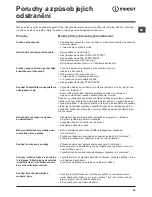 Preview for 35 page of Indesit IWC 5105 Instructions For Use Manual