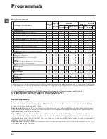 Preview for 54 page of Indesit IWC 5105 Instructions For Use Manual