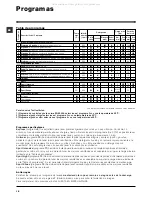 Предварительный просмотр 18 страницы Indesit IWC 6083 Instructions For Use Manual