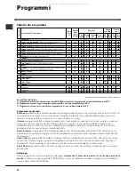 Предварительный просмотр 30 страницы Indesit IWC 6083 Instructions For Use Manual