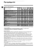 Предварительный просмотр 42 страницы Indesit IWC 6083 Instructions For Use Manual