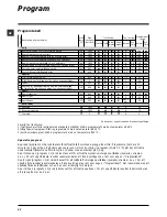 Предварительный просмотр 42 страницы Indesit IWC 6085 s Instructions For Use Manual