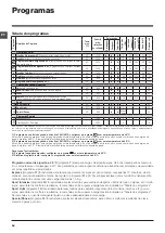 Предварительный просмотр 54 страницы Indesit IWC 61051 Instructions For Use Manual