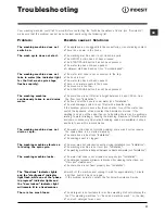 Preview for 11 page of Indesit IWC 7085 Instructions For Use Manual