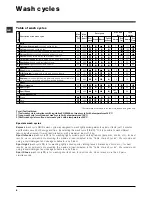 Preview for 6 page of Indesit IWC 7105 Manual