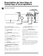 Preview for 16 page of Indesit IWC 7105 Manual