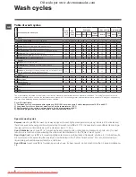 Предварительный просмотр 6 страницы Indesit IWC 7125 Instructions For Use Manual