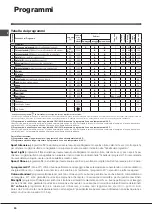 Предварительный просмотр 20 страницы Indesit IWC 71252 Instructions For Use Manual