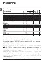 Предварительный просмотр 32 страницы Indesit IWC 71252 Instructions For Use Manual