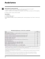 Предварительный просмотр 24 страницы Indesit IWC 71451 Instructions For Use Manual