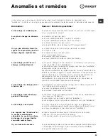 Предварительный просмотр 23 страницы Indesit IWC 7168 Instructions For Use Manual