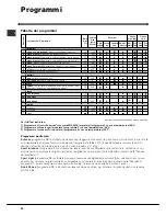 Предварительный просмотр 30 страницы Indesit IWC 7168 Instructions For Use Manual