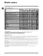 Предварительный просмотр 6 страницы Indesit IWC 8085 Instructions For Use Manual