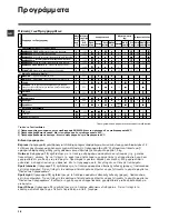 Предварительный просмотр 18 страницы Indesit IWC 8085 Instructions For Use Manual