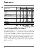 Preview for 30 page of Indesit IWC 8085 Instructions For Use Manual