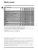 Предварительный просмотр 8 страницы Indesit IWC 91082 Instructions For Use Manual