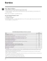 Предварительный просмотр 12 страницы Indesit IWC 91082 Instructions For Use Manual