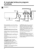 Предварительный просмотр 66 страницы Indesit IWC 91082 Instructions For Use Manual