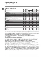 Предварительный просмотр 80 страницы Indesit IWC 91082 Instructions For Use Manual