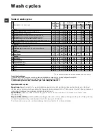 Preview for 6 page of Indesit iwcd6105 Instructions For Use Manual