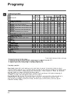 Preview for 30 page of Indesit iwcd6105 Instructions For Use Manual