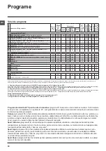 Предварительный просмотр 20 страницы Indesit IWCN 61051X9 Instructions For Use Manual