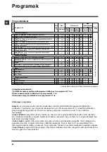 Предварительный просмотр 30 страницы Indesit IWD 5105 Instructions For Use Manual