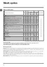 Предварительный просмотр 8 страницы Indesit IWD 5123 Instructions For Use Manual